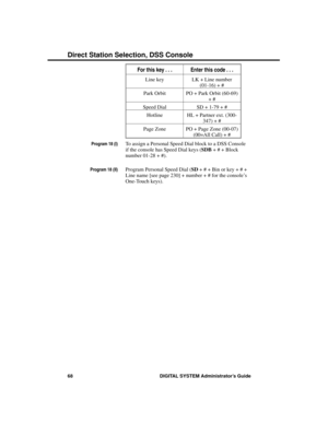 Page 84For this key . . .Enter this code . . .
Line key LK + Line number
(01-16) + #
Park Orbit PO + Park Orbit (60-69)
+ #
Speed Dial SD + 1-79 + #
Hotline HL + Partner ext. (300-
347) + #
Page Zone PO + Page Zone (00-07)
(00=All Call) + #
Program 18 (I)To assign a Personal Speed Dial block to a DSS Console
if the console has Speed Dial keys (SDB + # + Block
number 01-28 + #).
Program 18 (II)Program Personal Speed Dial (SD + # + Bin or key + # +
Line name [see page 230] + number + # for the console’s
One-Touch...