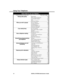 Page 26Know when to use your features . . .
Look up what you want to doThen turn to page
 +
Placing calls quicklySpeed Dial .......................................... 162
Direct Station Selection ....................... 69
Last Number Redial ........................... 107
Save .................................................... 158
Directory Dialing ................................. 72
When you work in groupsPrivacy Release .................................. 149
Group Call Pickup...