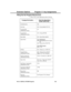 Page 269Filling Out the Program Record Form
1.Select a key on the appropriate phone drawing. 
To assign this function . . .Enter this abbreviation +number code (if any) . . .
Undefined key UK
Line key LK + Line number (01-16)
Loop Switch
(Multibutton Only)LS
Loop Group
(Multibutton Only)LG + Group (00-08)
Park Orbit PO + Park Orbit (60-69)
Speed Dial
On a Multibutton:
SD + Personal bin (50-59, 20-29)
OR
SD + System bin (700-799)
On a DSS Console:
SD + 1-79
Hotline HL + Partner ext. (300-347)
Group Pickup...