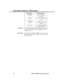 Page 84For this key . . .Enter this code . . .
Line key LK + Line number
(01-16) + #
Park Orbit PO + Park Orbit (60-69)
+ #
Speed Dial SD + 1-79 + #
Hotline HL + Partner ext. (300-
347) + #
Page Zone PO + Page Zone (00-07)
(00=All Call) + #
Program 18 (I)To assign a Personal Speed Dial block to a DSS Console
if the console has Speed Dial keys (SDB + # + Block
number 01-28 + #).
Program 18 (II)Program Personal Speed Dial (SD + # + Bin or key + # +
Line name [see page 230] + number + # for the console’s
One-Touch...