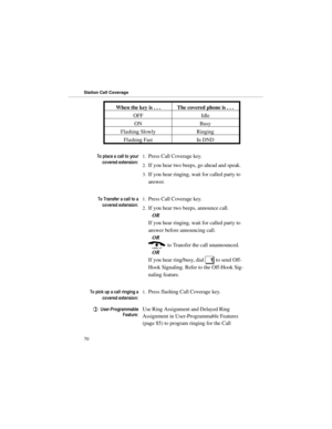 Page 77When the key is . . . The covered phone is . . .
OFF Idle
ON Busy
Flashing Slowly Ringing
Flashing Fast In DND
7RSODFHDFDOOWR\RXU
FRYHUHGH[WHQVLRQ1.Press Call Coverage key. 
2.If you hear two beeps, go ahead and speak. 
3.If you hear ringing, wait for called party to
answer.
7R7UDQVIHUDFDOOWRD
FRYHUHGH[WHQVLRQ1.Press Call Coverage key. 
2.If you hear two beeps, announce call. 
OR 
If you hear ringing, wait for called party to
answer before announcing call. 
OR 
( to Transfer the call...