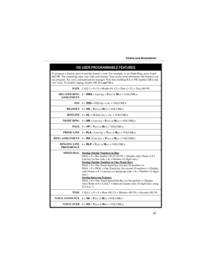 Page 9296L86(5352*5$00$%/()($785(6
To program a feature, press # and the feature’s code. For example, to set Night Ring, press # and
dial NR. The remaining steps vary with each feature. Your access level determines the features you
can program. See your communications manager. Note that enabling RA or NR disables DRA and
vice versa. To disable ringing, disable NR, RA 
and DRA.
DATECALL1 + # + 9 + Month (01-12) + Date (1-31) + Year (00-99)
DELAYED RING
ASSIGNMENT# + 
DRA + Line key +
Y(es) or 
N(o) + VOLUME...