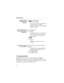 Page 557RDQVZHUD0HVVDJH
:DLWLQJOHIWDW\RXU
H[WHQVLRQ(Your MW key flashes fast.) 
1.) and press 
F. 
-The system calls the extension that left
you the message. Your MW key
continues to flash if you have additional
Messages Waiting. 
7RVHOHFWWKHPHVVDJH\RX
ZDQWWRDQVZHUIURP\RXU
GLVSOD\SKRQH(Do not lift handset.) 
1.Press 
F. 
-Your display shows the extension which
left you the message. Press FLASH
again until you see the message you
want to answer. 
2.)
3.Press 
F. 
-The system calls the...