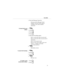 Page 822.Press the Message Center key.
-You log onto the Message Center
mailbox. You have all the options
available to any other mailbox
subscriber.
7RIRUZDUGFDOOVWR\RXU
PDLOER[1.) 
2.Press 
[. 
3.Press 
#. 
4.Press 
F. 
5.Dial Call Forwarding option. 
-Dial 1 to forward calls not answered. 
-Dial 2 to forward calls not answered or
when busy. 
-Dial 3 to forward all calls. 
-Dial 4 to have Voice Mail screen your
calls (i.e., emulate a personal
answering machine).
6.( 
-MW flashes slowly....