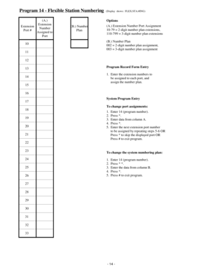 Page 22Program 14 - Flexible Station Numbering(Display  shows:  FLEX.STA.#ING)
Extension
Port #(A.)
Extension
Number
Assigned to
Port(B.) Number
Plan
10
11
12
13
14
15
16
17
18
19
20
21
22
23
24
25
26
27
28
29
30
31
32
33
Options
(A.) Extension Number Port Assignment
10-79 = 2-digit number plan extensions,
110-799 = 3-digit number plan extensions
(B.) Number Plan
002 = 2-digit number plan assignment,
003 = 3-digit number plan assignment
Program Record Form Entry
1.  Enter the extension numbers to
     be...