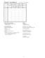 Page 11Program 3 - Line Options (2)(Display shows:  LINE ASSIGNMENT2)
Line #(A.) DISA
Line(B.) DISA
Access
Mode(C.)
Common
Line U s e(D.) Non-
Restricted
Line(E.) Caller
ID
01
02
03
04
05
06
07
08
Program Record Form EntryOptions
1.  Enter desired option number in each(A.) DISA Line
     features column.0=disabled, 1=enabled
System Program Entry(B.) DISA Line Access Mode
1.  Enter 03 (program number).0=no access, 1=day mode, 2=night mode,
2.  Press *.3=day and night mode
3.  Enter line number.
4.  Press *.(C.)...