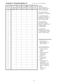 Page 16Program 8 - Extension Options (2)(Display  shows:  STN ASSIGNMENT2)
Extension
Port #(A.)
Instrument
Type(B.) SLT
Dial Plan(C.) Internal
Page Zone(D.) Tenant
Group(E.) Park
Group
10
11
12
13
14
15
16
17
18
19
20
21
22
23
24
25
26
27
28
29
30
31
32
33
Program Record Form Entry
1.  Enter the desired
     option number in each
     features column.
System Program Entry
1.  Enter 08 (program
     number).
2.  Press *.
3.  Enter extension port
     number to be
     programmed.
4.  Press *.
5.  Enter data...