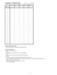 Page 19Program 11 - Hunt Groups(Display  shows:  HUNT GROUPS)
Ext. # in
Hunt GroupHunt Group
0Hunt Group
1Hunt Group
2Hunt Group
3Hunt Group
4
1
2
3
4
5
6
7
8
9
10
11
12
13
14
15
16
Program Record Form Entry
1.  Enter the extensions to be assigned to each Hunt Group.
System Program Entry
1.  Enter 11 (program number).
2.  Press *.
3.  Enter the Hunt Group number (0-4) to be programmed.
4.  Press *.
5.  Enter the first extension port for that particular Hunt Group.
6.  Press *.
7.  Continue entering extension...