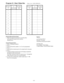 Page 20Program 12 - Door Chime Box(Display  shows:  DOOR CHIME BOX)
Door Box   
#1(A.)
Extension #(B.) Ring
TypeDoor Box  
#2(A.)
Extension #(B.) Ring
Type
11
22
33
44
55
66
77
88
99
10 10
Program Record Form Entry
1.  Enter the required extensions for each Door Box
     and assign the ring type each extension
     should receive.
System Program Entry
1.  Enter 12 (program number).
2.  Press *.
3.  Enter the Door Box number (1 or 2) to be programmed.
4.  Press *.
5.  Enter the first extension port to be...