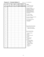 Page 21Program 13  - Extension Options (3)(Display  shows:  STN ASSIGNMENT3)
Extension
Port #(A.)
Confirm.
Tone(B.) Do Not
Disturb(C.) Alarm
Audible(D.) Voice
Announce
Device Port(E.)      
Terminal
Connection
10
11
12
13
14
15
16
17
18
19
20
21
22
23
24
25
26
27
28
29
30
31
32
33
Options
(A.) Confirmation Tone
0=enabled, 1=disabled
(B.) Do Not Disturb
0=disabled, 1=incoming CO
calls blocked, 2=CO and
ICM calls blocked, 3=CO
and ICM calls blocked or
CO calls blocked and ICM
calls allowed
(C.) Alarm Audible...