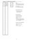 Page 22Program 14 - Flexible Station Numbering(Display  shows:  FLEX.STA.#ING)
Extension
Port #(A.)
Extension
Number
Assigned to
Port(B.) Number
Plan
10
11
12
13
14
15
16
17
18
19
20
21
22
23
24
25
26
27
28
29
30
31
32
33
Options
(A.) Extension Number Port Assignment
10-79 = 2-digit number plan extensions,
110-799 = 3-digit number plan extensions
(B.) Number Plan
002 = 2-digit number plan assignment,
003 = 3-digit number plan assignment
Program Record Form Entry
1.  Enter the extension numbers to
     be...