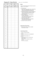 Page 33Program 35 - Class of Service(Display  shows:  CLASS OF SERVICE)
Extension
Port #(A.) Day
Mode(B.) Night
Mode(C.) Dial
Block Class
10
11
12
13
14
15
16
17
18
19
20
21
22
23
24
25
26
27
28
29
30
31
32
33
1.  Enter 35 (program number).
2.  Press *.
3.  Enter the extension port to be programmed.
4.  Press *.
5.  Enter data from columns A-C.
6.  Press *.
7.  Enter the data for the next extension port
     displayed OR
     Press * to skip the displayed extension
     port OR
     Press # to exit program....