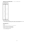 Page 34Program 36 - Permitted Codes(Display  shows:  PERMITTED CODES)
Permitted
Code #Permitted
Codes
01
02
03
04
05
06
07
08
09
10
11
12
Program Record Form Entry
1.  For each Permitted Code, program up to the first 8 digits of an allowed telephone number.  Use DC
     as a Dont Care digit within the 8 digits if it doesnt matter what number is dialed.
System Program Entry
1.  Enter 36 (program number).
2.  Press *.
3.  Enter the Permitted Code number (01-12) to be programmed.
4.  Press *.
5.  Enter the value...