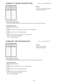 Page 36Program 39 - Common Unrestricted Codes(Display  shows:  COMM.UNRESTRICT)
Common
Unrestricted
Code #Common
Unrestricted
Codes
1
2
3
4
Program Record Form Entry
1.  For each Common Unrestricted Code number, assign an access code digit (4 digits maximum).
System Program Entry
1.  Enter 39 (program number).
2.  Press *.
3.  Enter the Common Unrestricted Code number (1-4) to be programmed.
4.  Press *.
5.  Enter the value for the code being programmed.
6.  Press *.
7.  Enter the value for the next Common...