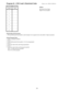 Page 37Program 41 - COS 2 and 3, Restricted Codes   (Display  shows:  RESTR. CODES D2)
Restricted
Code #Restricted
Code
1
2
3
4
5
6
7
8
Program Record Form Entry
1.  For each Restricted Code number, enter the digits to be assigned to the code number (2 digits maximum).
System Program Entry
1.  Enter 41 (program number).
2.  Press *.
3.  Enter the Restricted Code number (1-8) to be programmed.
4.  Press *.
5.  Enter the value for the code being programmed.
6.  Press *.
7.  Enter the value for the next Restricted...