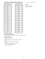 Page 38Program 42 - Walking COS Security Code(Display  shows:  UNREST.SEC.CODES)
Security
Code #Security
CodeSecurity
Code #Security
Code
01 16
02 17
03 18
04 19
05 20
06 21
07 22
08 23
09 24
10 25
11 26
12 27
13 28
14 29
15 30
Program Record Form Entry
1. For each Security Code number, enter the digits to be assigned to the code
System Program Entry
1.  Enter 42 (program number).
2.  Press *.
3.  Enter the Security Code number (01-30) to be programmed.
4.  Press *.
5.  Enter the value for the code being...