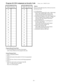 Page 39Program 43-COS Assignment on Security Code(Display  shows:  UNREST.CLASS)
Security
Code #Class of
ServiceSecurity
Code #Class of
Service
01 16
02 17
03 18
04 19
05 20
06 21
07 22
08 23
09 24
10 25
11 26
12 27
13 28
14 29
15 30
Program Record Form Entry
1.  For each Walking Class Security Code number,
     enter a Class of Service to be assigned to the code.
System Program Entry
1.  Enter 43 (program number).
2.  Press *.
3.  Enter the Security Code number (01-30) to be programmed.
4.  Press *.
5.  Enter...