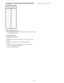 Page 42Program 47 - DISA Security Code Extension(Display  shows:  DISA SEC.CODE ST)
Security
Code #Extension
Port #
1
2
3
4
5
6
7
8
Program Record Form Entry
1.  For each DISA Security Code number, enter the extension port number
     to be assigned to the code.
System Program Entry
1.  Enter 47 (program number).
2.  Press *.
3.  Enter the DISA Security Code number (1-8) to be programmed.
4.  Press *.
5.  Enter the extension port for the code being programmed.
6.  Press *.
7.  Enter the extension port for the...