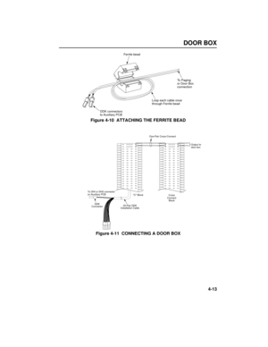 Page 45DOORBOX
4-13 Figure 4-10  ATTACHING THE FERRITE BEAD
Figure 4-11  CONNECTING A DOOR BOX
One-Pair Cross-Connect
DDK 
Connector To DHI or DH2 connector
on Auxiliary PCB
25-Pair DDK
Installation CableC Block
Cross
Connect
BlockOutput to
door box
82400 - 42
Ferrite bead
To Paging
or Door Box
connection
Loop each cable once
through Ferrite bead
DDK connectors
to Auxiliary PCB
82400 -53
HDWR1D.QXD  5/18/98 4:56 PM  Page 13 