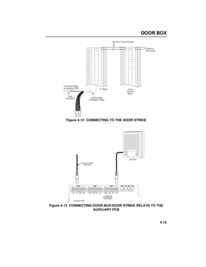 Page 47DOOR BOX
4-15 Figure 4-12  CONNECTING TO THE DOOR STRIKE
Figure 4-13  CONNECTING DOOR BOX/DOOR STRIKE RELAYS TO THE
AUXILIARYPCB
82400 - 43
EXMOH CTR2 RL2DH1 SPK1 ALM1BGMSW2
INT(MOH)
(BGM)EXTOFFON SW1
SPK2 RL1DH2 CTR1 ALM2(SPK2)(SPK1)(DH2)(DH1)
Auxiliary PCBDoor Box
To Door Strike
Terminals
VR3 VR4 VR1 VR2 CN3 CN2 CN1
One-Pair Cross-Connect
DDK 
Connector To Control Relay
on Auxiliary PCB
25-Pair DDK
Installation CableC Block
Cross
Connect
BlockOutput to
door strike
82400 - 8
HDWR1D.QXD  5/18/98 4:56 PM...