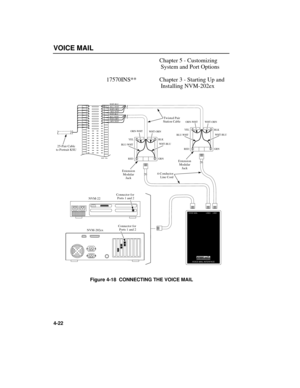 Page 54VOICEMAIL
Chapter 5 - Customizing
System and Port Options
17570INS**Chapter 3 - Starting Up and
Installing NVM-202ex
Figure 4-18  CONNECTING THE VOICE MAIL
BLK
RED
GRN BLU-WHTORN-WHTWHT-ORN
WHT-BLU
8240 - 62a
YEL
BLK
RED
GRN BLU-WHTORN-WHT
WHT-ORN
WHT-BLUYEL
BLU-WHT
ORN-WHT WHT-ORNWHT-BLU
BLU-WHT
ORN-WHT WHT-ORNWHT-BLU
25-Pair Cable
to Portrait KSU
Extension
Modular
JackExtension
Modular
Jack
Twisted Pair
Station Cable
VOICE MAIL INTERFACE
VOICE MAILLINE2LINE1
4-Conductor
Line Cord
NVM-22Connector for...