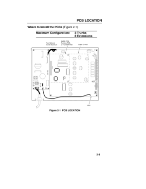 Page 15PCB LOCATION
Where to Install the PCBs (Figure 2-1)
Maximum Configuration:3 Trunks
8 Extensions
Figure 2-1  PCB LOCATION
82500 - 5
TEL8 CO1EXPCN
OFF SW2
(MOH)ON
CO2 CO3COCN
ETHCN INTSW1
TEL7TEL6TEL5TEL4TEL3TEL2TEL1
Two Optional
Cards MaximumSMDR PCB,
Auxiliary PCB,
or Fax/DISA PCBCaller ID PCB
CPU
2-3
HDWRY1-Aa.QXD  10/15/97 7:44 AM  Page 2-3 