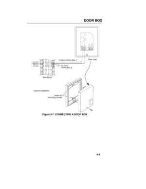 Page 45DOOR BOX
4-9 Figure 4-7  CONNECTING A DOOR BOX
15
6 L
C
T
T
234LF
To Door Chime Box 1Rear view
To Door
Chime Box 221
22
23
24
* typical installation
RED-BRN
BRN-RED
RED-SLT
SLT-RED*
*
Misc Block
Holes for
mounting screws
920 - 159A
HDWRY1-Aa.QXD  10/15/97 7:44 AM  Page 4-9 