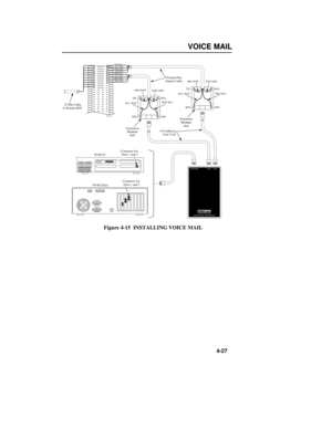 Page 63VOICEMAIL
4-27 Figure 4-15  INSTALLING VOICE MAIL
BLK
RED
GRN BLU-WHTORN-WHTWHT-ORN
WHT-BLU
8240 - 62a
YEL
BLK
RED
GRN BLU-WHTORN-WHT
WHT-ORN
WHT-BLUYEL
BLU-WHT
ORN-WHT WHT-ORNWHT-BLU
BLU-WHT
ORN-WHT WHT-ORNWHT-BLU
25-Pair Cable
to Portrait KSU
Extension
Modular
JackExtension
Modular
Jack
Twisted Pair
Station Cable
VOICE MAIL INTERFACE
VOICE MAILLINE2LINE1
4-Conductor
Line Cord
NVM-22Connector for
Ports 1 and 2
NVM-202ex
Connector for
Ports 1 and 2
HDWRY1-Aa.QXD  10/15/97 7:44 AM  Page 4-27 