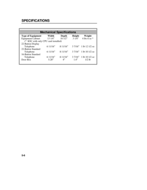 Page 72SPECIFICATIONS
5-6
Mechanical Specifications
Type of Equipment Width Depth Height Weight
Equipment Cabinet 13 1/4Ó 10 1/2Ó 3 1/4Ó 4 lbs 6 oz *
(*  KSU with only CPU card installed)
22-Button Display
Telephone 6 11/16Ó 8 11/16Ó 3 7/16Ó 1 lb 12 1/2 oz
22-Button Standard
Telephone 6 11/16Ó 8 11/16Ó 3 7/16Ó 1 lb 10 1/2 oz
16-Button Standard
Telephone 6 11/16Ó 8 11/16Ó 3 7/16Ó 1 lb 10 1/2 oz
Door Box 5.28Ó 4Ó 1.4Ó 1/2 lb
HDWRY1-Aa.QXD  10/16/97 2:31 PM  Page 5-6 