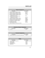 Page 73PARTS LIST
5-7
Station Equipment
DescriptionPart Number
22-Button Display Telephone (Gray)82473
22-Button Display Telephone (White)82473W
22-Button Standard Telephone (Gray)82470
22-Button Standard Telephone (White)82470W
22-Button Standard Telephone with
DSS/BLF Keys (Gray)82471
22-Button Standard Telephone with
DSS/BLF Keys (White)82471W
16-Button Standard Telephone (Gray)82460
16-Button Standard Telephone (White)82460W
ST4 Single Line Telephone (White)85403W
ST4 Single Line Telephone (Black)85403B...