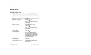 Page 17Getting Started14uGetting StartedChapter 1 uIssue 1-0Moving Around IDEA
The chart below shows you how to move around the IDEA screens,
which include menus, list boxes, and dialog boxes.  If a menu item has an
arrow next to it, this means the item has a sub-menu. To:Do this:Highlight a menu item
Select a menu item
Exit any menu
except Main Menu
Exit Main Menu
Select an item in a list box
Use the arrow keys.
OR
Press the highlighted letter in the
itemÕs name
Highlight item (see above),
press 
ENTER
OR...