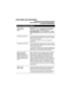 Page 2NVM-2002 with Hotel/Motel
 Voice Mail with Automated Attendant
Quick Reference to Hotel Guest Management
for System Administrators
Using Guest Management Options
Calling a System
Administrator (SA)
MailboxFrom any ext:  Get intercom dial tone z Dial Voice Mail master
extension no. (If you hear, Please enter your security code,
dial *) 
z Dial SA Mailbox no. z Dial security code.
From outside the hotel:
  Call Voice Mail telephone numberz
Dial # during hotel greeting z Dial SA Mailbox no. z Dial security...