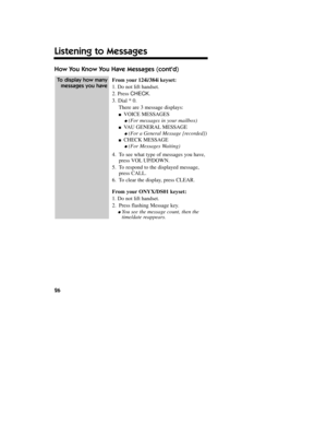 Page 27How You Know You Have Messages (contd)
From your124i/384i keyset:
1. Do not lift handset.
2. Press CHECK.
3.Dial * 0. 
There are 3 message displays:
nVOICE MESSAGES 
l(For messages in your mailbox)
nVAU GENERALMESSAGE
l(For a General Message [recorded])
nCHECK MESSAGE 
l(For Messages Waiting)
4.To see what type of messages you have,
press VOLUP/DOWN.
5.To respond to the displayed message,
press CALL.
6.To clear the display, press CLEAR.
From yourONYX/DS01 keyset:
1. Do not lift handset.
2.Press flashing...