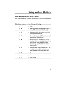 Page 54Using Message Notification (contd)
Note:You can make the following special entries in the notification number. 
Enter these codes:For this special entry:
kFnFlash
kH
nWait 2 seconds to hear any type of sound (if
none, NVM-Seriesterminates the call).
kW
nWait 2 seconds for dial tone (if none, NVM-
Series terminates the call).
kP
nNon-monitored pause (NVM-Seriespauses 2
seconds, then dials next digit.)
kM
nMonitored pause (NVM-Seriespauses 2
sec, then dials the next digit if there is no
busy/reorder tone....