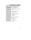 Page 64Forwarding Your Calls To Your Mailbox (contd)
From your124i/384i phone:
1.Press idle CALLkey (or lift the handset
at SLT).
2.Press Call Forwarding key (or dial k2).
3.Dial 0.
From yourONYX/DS01 phone:
1.Get Intercom dial tone.
2.Press #, hang up.
From yourPortrait 308/824 keyset:
1.Press SPK.
2.Press TRFRtwice.
3.Press SPK.
From yourPortrait 308/824 SLT:
1.Lift handset.
2.Dial 69 to cancel 63.
OR
Dial 59 to cancel 053.
OR
Dial 959 to cancel 953.
3.Hang up.To cancel forwarding
63
Sending Calls to a...