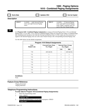 Page 10011610 - Combined Paging Assignments
  Sorts Data   Updates CEU   Can be Copied
Description
 124i Available — eight Internal Paging
zones and eight External Paging
zones. 384i Available — 32 Internal Paging
zones and eight External Paging
zones. Make a separate entry for
each of the four Tenant Groups.
SA
Use Program 1610 - Combined Paging Assignments to assign an External Paging Zone (1-8) to an Internal
Paging Zone (1-32 in 384i, 1-8 in 124i) for Combined Paging. When an extension user makes a Combined...