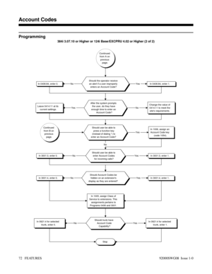 Page 102Programming
384i 3.07.10 or Higher or 124i Base/EXCPRU 4.02 or Higher (2 of 2)
Stop
Continued
from A on
previous
page.
Should the operator receive
an alert if a user improperly
enters an Account Code?In 0406:84, enter 1.In 0406:84, enter 0.NoYes
After the system prompts
the user, do they have
enough time to enter an
Account Code?Change the value of
0414:11 to meet the
sites requirements.Leave 0414:11 at its
current settings.NoYes
Should trunk have
Account Code
Capability?In 0921:4 for selected
trunk,...