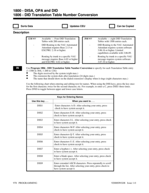 Page 10141806 - DID Translation Table Number Conversion
  Sorts Data   Updates CEU   Can be Copied
Description
 124i Available — Four DID Translation
Tables with 200 entries each. 384i Available — eight DID Translation
Tables with 1500 entries each.
- DID Routing to the VAU Automated
Attendant requires Base 2.13 or
EXCPRU 2.18 or higher. - DID Routing to the VAU Automated
Attendant requires system software
3.06.16 or higher. Limited
capabiliteis available with 3.06.09. 
- Routing by trunk to a specific VAU...