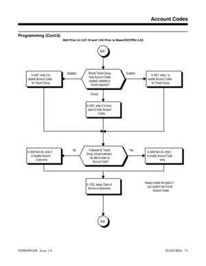 Page 103Programming (Cont’d)
384I Prior to 3.07.10 and 124i Prior to Base/EXCPRU 4.02
No Yes
Stop
In 1005, assign Class of
Service to extensions.
In 0406 Item 84, enter 0
to disable Account
Code entry.In 0406 Item 84, enter 1
to enable Account Code
entry.
Always enable this option if
your system has Forced
Account Codes.If allowed for Tenant
Group, should extension
be able to enter an
Account Code? Forced Disabled Enabled
In 0407, enter 2 to force
users to enter Account
Codes.
In 0407, enter 0 to
disable Account...
