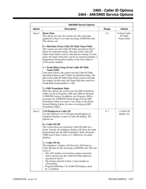 Page 1075ANI/DNIS Service Options
Option Description Range Default
Item 4Route Data
The option sets how the system uses the route data
(gathered in Item 3) to route incoming ANI/DNIS calls.
The choices are:
0 = Dial Data (From Caller ID Table Name Field)
The system uses the Caller ID Table specified in Item 7
below for inbound routing. The data in the Caller ID
Table Name field is used as dial data for routing. For this
entry, the Name field entry can be an extension number, a
Department Group pilot number or the...