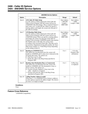 Page 1076ANI/DNIS Service Options
Option Description Range Default
Item 6ANI Caller ID Table Setup
Use this option to define which part of the Caller ID
Table set up in Program 2402 the system will use for
ANI/DNIS Caller ID lookups. This is required if Items 4
and 5 above are 1 (Caller ID On). When you specify a
starting address and length, the system uses that part of
the table for lookups.Start Address
= 000-999
Length =
0000-1000Start Address
= 0000
Length = 1000
Item 7ANI Routing Table Setup
Use this option...