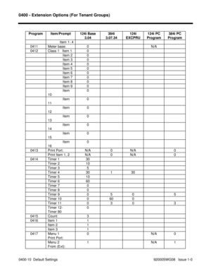 Page 11120400 - Extension Options (For Tenant Groups)
0400-10  Default Settings                                                                                            92000SWG08   Issue 1-0 Program Item/Prompt 124i Base
3.04384i
3.07.34124i
EXCPRU124i PC
Program384i PC
Program
            Item 1- 4
   0411 Meter base: 0 N/A
   0412 Class 1   Item 1 0
               Item 2 0
               Item 3 0
               Item 4 0
               Item 5 0
               Item 6 0
               Item 7 0...