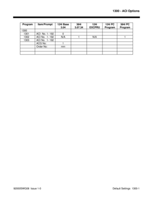 Page 11491300 - ACI Options
92000SWG08  Issue 1-0  Default Settings  1300-1Program Item/Prompt 124i Base
3.04384i
3.07.34124i
EXCPRU124i PC
Program384i PC
Program
1300
   1301 ACI  No. 1- 192 0
   1302 ACI No.  1- 192 N/A 1 N/A 1
   1303 ACI No.  1- 192
ACG No: 1
Order No: nnn 