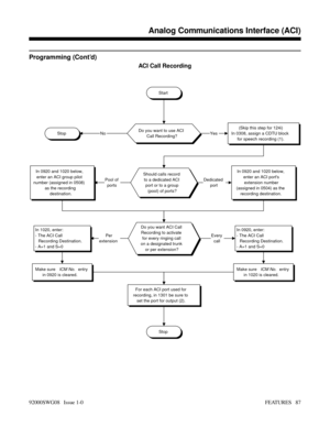 Page 117Programming (Cont’d)
ACI Call Recording
Start
Do you want to use ACI
Call Recording?Stop
(Skip this step for 124i)
In 0308, assign a CDTU block
for speech recording (1).
No
Do you want ACI Call
Recording to activate
for every ringing call
on a designated trunk
or per extension?In 0920, enter:
- The ACI Call
Recording Destination.
- A=1 and S=0
Should calls record
to a dedicated ACI
port or to a group
(pool) of ports?
Yes
In 0920 and 1020 below,
enter an ACI ports
extension number
(assigned in 0504) as...