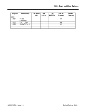 Page 11612000 - Copy and Clear Options
92000SWG08   Issue 1-0  Default Settings  2000-1Program Item/Prompt 124i  Base
3.04384i
3.07.34124i
EXCPRU124i PC
Program384i PC
Program
2000
   2001 Invalid
Command!N/A
   2002 Port - 1 Only! N/A
   2003 Set Up? (Yes:1) N/A 