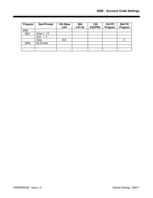 Page 11793000 - Account Code Settings
92000SWG08   Issue 1-0  Default Settings  3000-1Program Item/Prompt 124i Base
3.04384i
3.07.34124i
EXCPRU124i PC
Program384i PC
Program
3000
   3001 Class 1- 15
Item  1- 4
Data: N/A 0
   3002 No Entries 