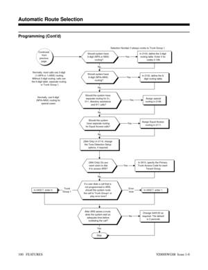 Page 130Programming (Cont’d)
Stop
Continued
from
previous
page.Should system have
3-digit (NPA or NNX)
routing?In 2103, define the 3-digit
routing table. Enter 0 for
codes 0-199. Selection Number 0 always routes to Trunk Group 1.
Should system have
6-digit (NPA+NNX)
routing?In 2102, define the 6-
digit routing table.
Should the system have
separate routing for 0+,
011, directory assistance
and 911 calls?Assign special
routing in 2108.
Should the system
have separate routing
for Equal Access calls?Assign Equal...