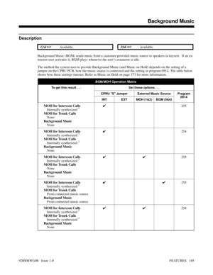 Page 135Features B-DBackground Music
Description
 124i Available. 384i Available.
Background Music (BGM) sends music from a customer-provided music source to speakers in keysets.  If an ex-
tension user activates it, BGM plays whenever the user’s extension is idle. 
The method the system uses to provide Background Music (and Music on Hold) depends on the setting of a
jumper on the CPRU PCB, how the music source is connected and the setting in program 0914. The table below
shows how these settings interact....