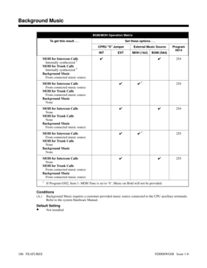 Page 136BGM/MOH Operation Matrix
To get this result . . . Set these options . . .
CPRU S Jumper External Music Source Program
0914
INT EXT MOH (1&2) BGM (5&6)
MOH for Intercom Calls
 Internally synthesized 1
MOH for Trunk Calls
 Internally synthesized 1
Background Music
  From connected music source✔✔254
MOH for Intercom Calls
  From connected music source
MOH for Trunk Calls
  From connected music source
Background Music
 None✔✔
 1254
MOH for Intercom Calls
 None
MOH for Trunk Calls
 None
Background Music...