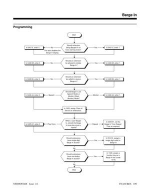 Page 139Programming
Start
Should extension
being Barged In on
hear warning tones?
Should an extension
be allowed to initiate
Barge In?
Should an extension
be called to receive
Barge in?
Should Barge In use
Speech Mode or
Monitor (Silent
Monitor) Mode?
Should extensions
have single-digit
Barge In access?
In 1005, assign Class of
Service to extensions.
Should extensions
have one-button
Barge In access?In 1006, assign a
function key as a
Barge In key (code
1019).
Stop
In 0401:5, enter 1.In 0401:5, enter 0.
In...